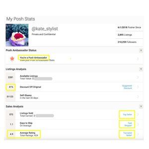 Top Rated Seller + Fast Shipper + Posh Ambassador